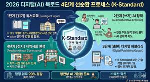 �����ϳ���������û, AI�� �Բ����б⿡�� ���Ǳ�����...